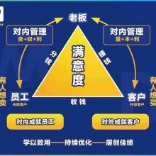 上海企業(yè)管理咨詢與管理培訓(xùn)品牌大全 賦能企業(yè)，驅(qū)動(dòng)卓越
