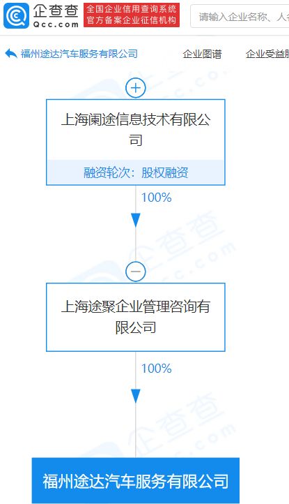 途虎養(yǎng)車關(guān)聯(lián)企業(yè)設(shè)立新公司，加碼汽車服務(wù)領(lǐng)域布局